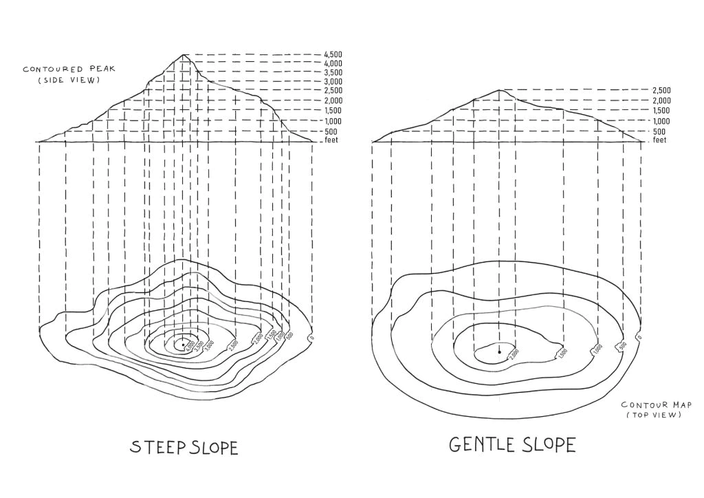 steep-vs-gentle-contour-